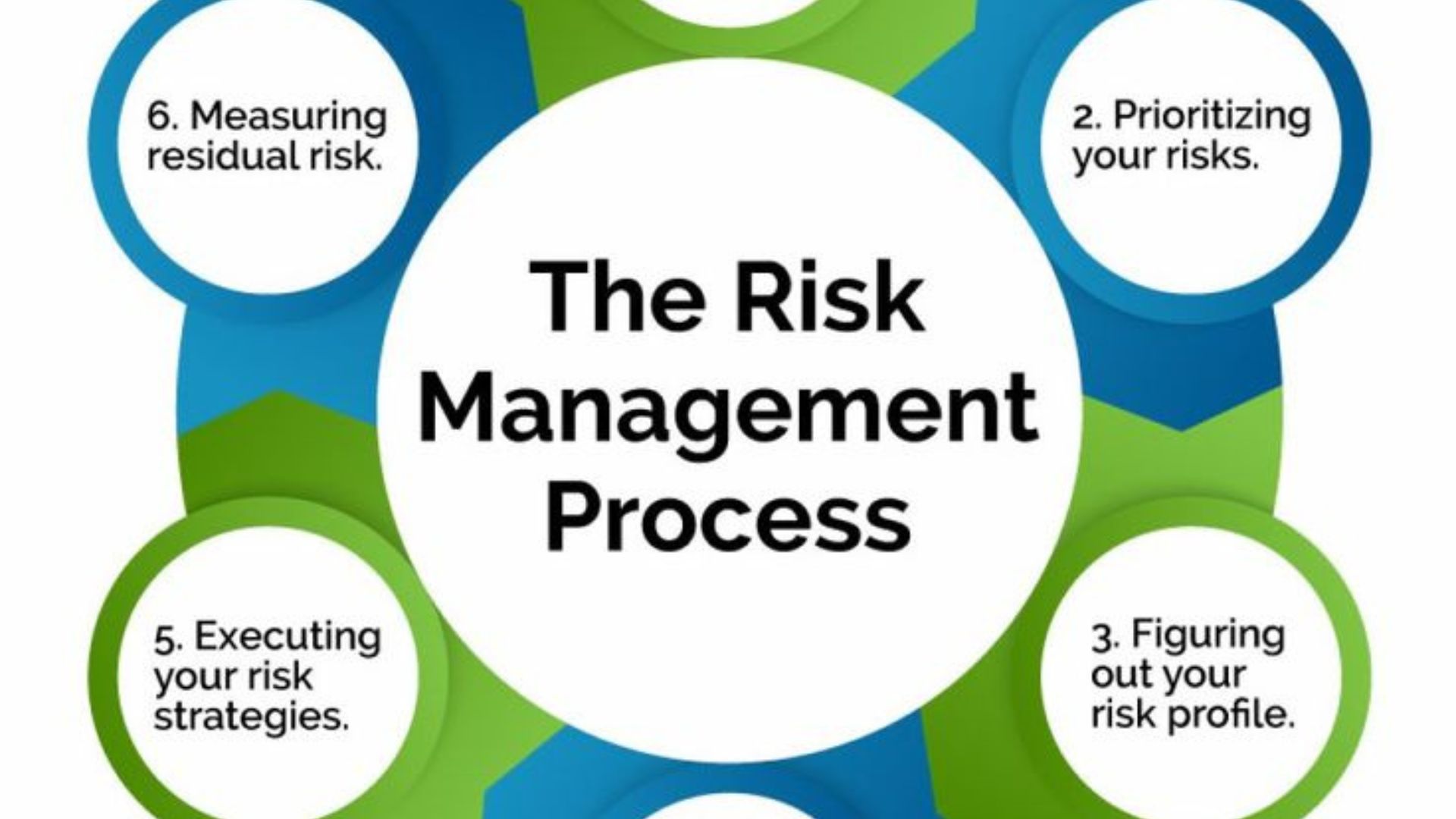 Risk Factors and Market Uncertainties