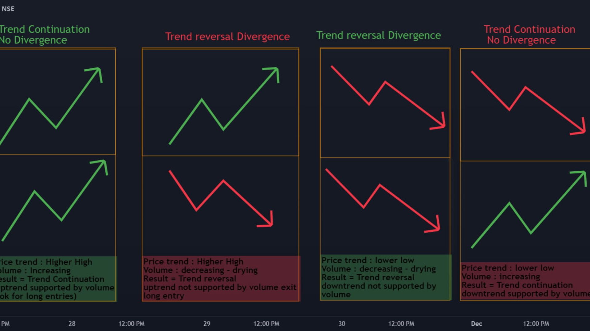 Analyzing the 65% Volume Increase