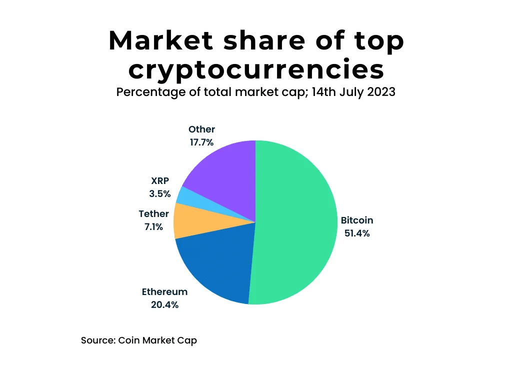 Cryptocurrency prices and market statistics