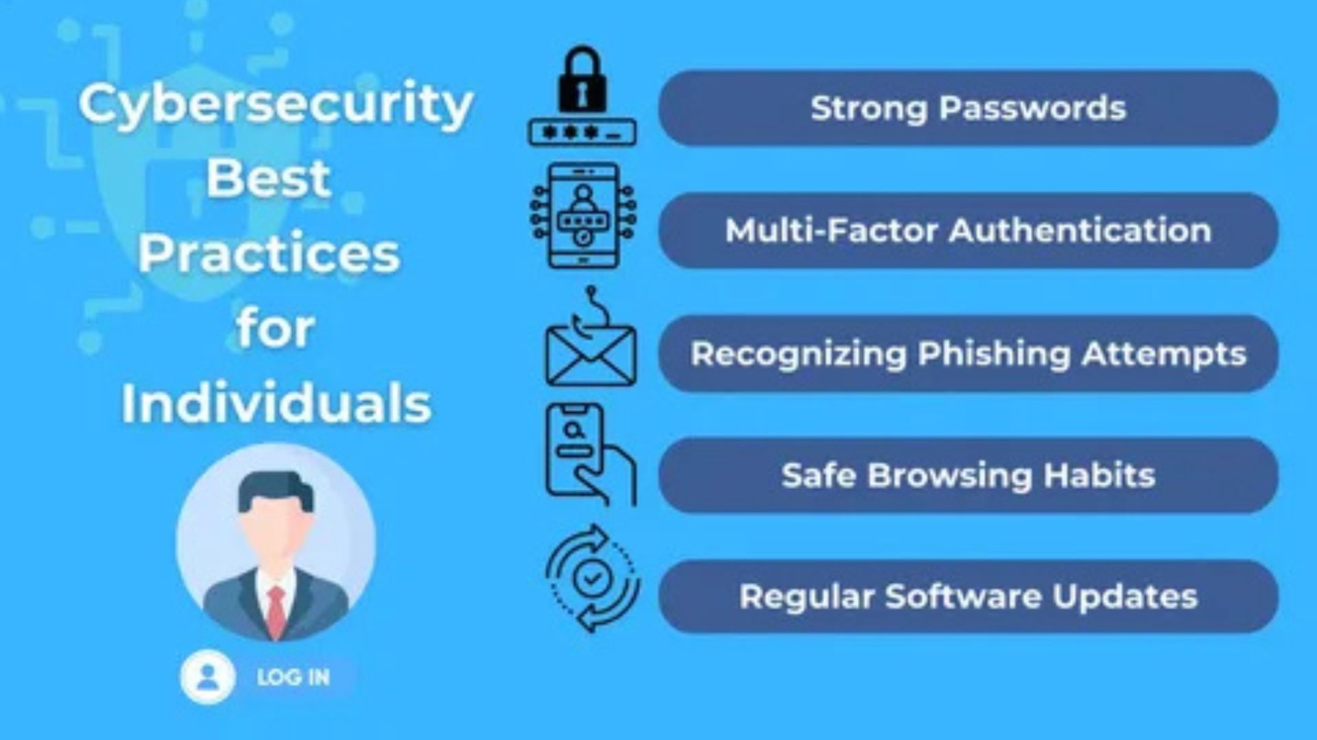 Protection Strategies and Best Practices
