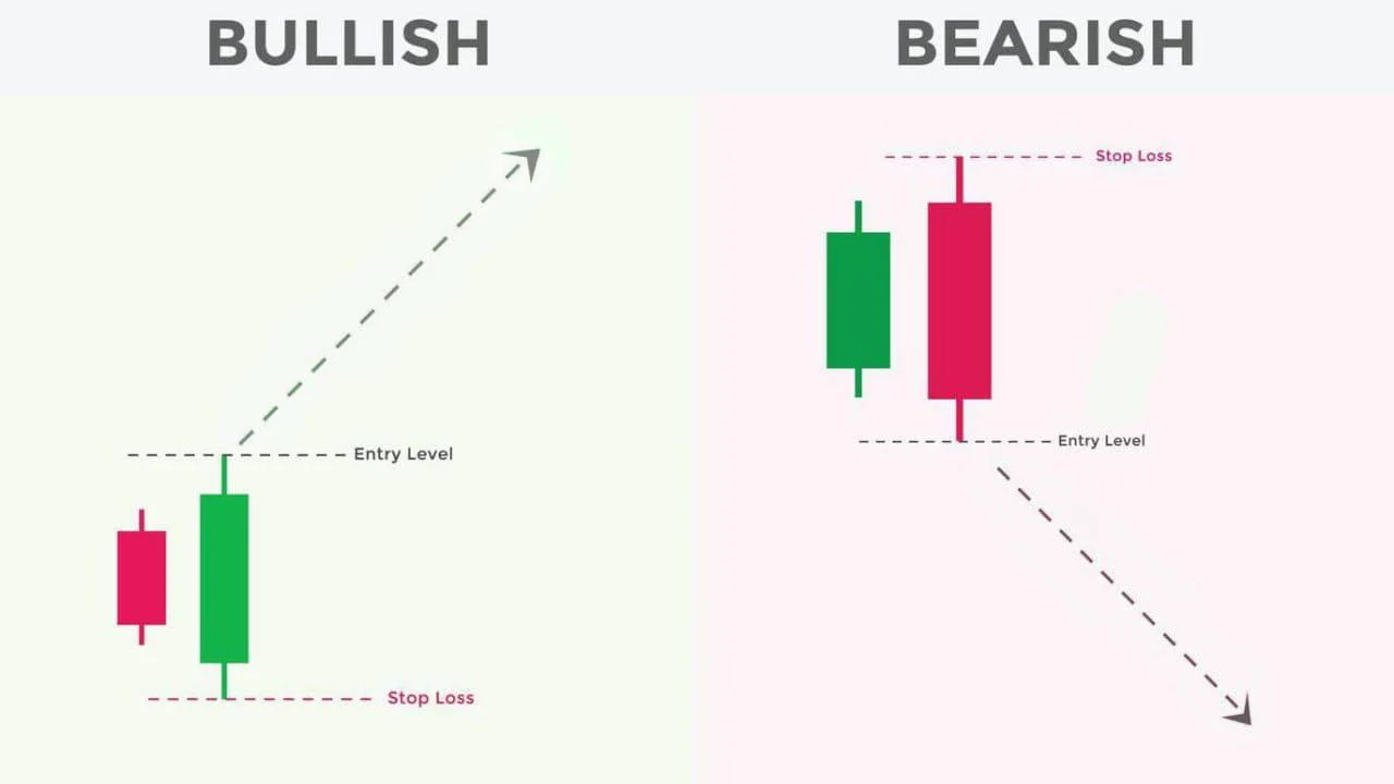 Crypto Price Analysis: Bullish and Bearish Scenarios