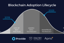 Institutional Blockchain Adoption Gains Momentum in 2026