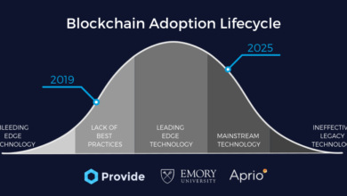 Institutional Blockchain Adoption Gains Momentum in 2026