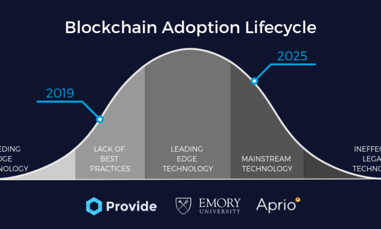 Institutional Blockchain Adoption Gains Momentum in 2026