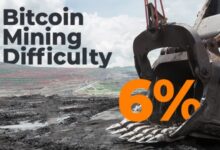 Bitcoin Mining Difficulty Drops 10%