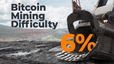 Bitcoin Mining Difficulty Drops 10%