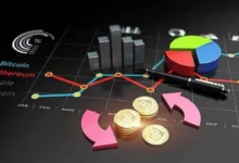 Crypto Market Analysis